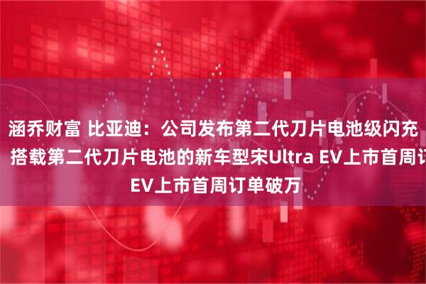 涵乔财富 比亚迪：公司发布第二代刀片电池级闪充技术后，搭载第二代刀片电池的新车型宋Ultra EV上市首周订单破万