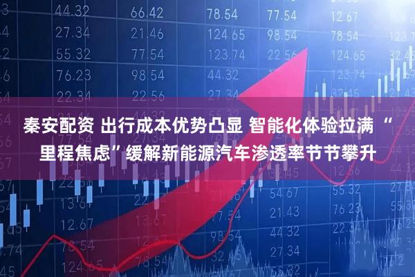 秦安配资 出行成本优势凸显 智能化体验拉满 “里程焦虑”缓解新能源汽车渗透率节节攀升